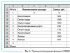 Полезные формулы Excel для контроля финансов Вы научитесь применять Excel для решения профессиональных задач