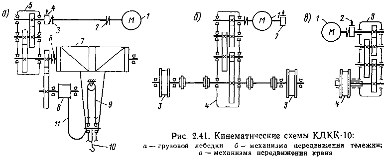 Кинематическая схема тали электрической