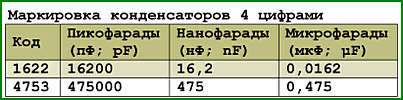 Емкость в 1 пикофараду равна. Конденсатор 10 нанофарад маркировка. Обозначение микрофарад на конденсаторах.