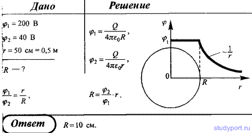 Определите заряд сферы если потенциал. Потенциал в центре равномерно заряженного шара. Потенциал заряженной сферы от радиуса. График потенциала заряженной сферы. Металлический шар радиусом r1.