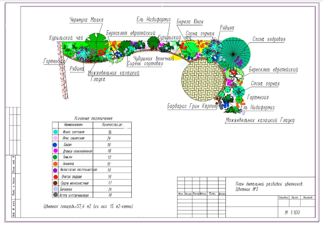 Посадочный чертеж цветника