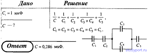 Четыре конденсатора образуют цепь показанную на рисунке